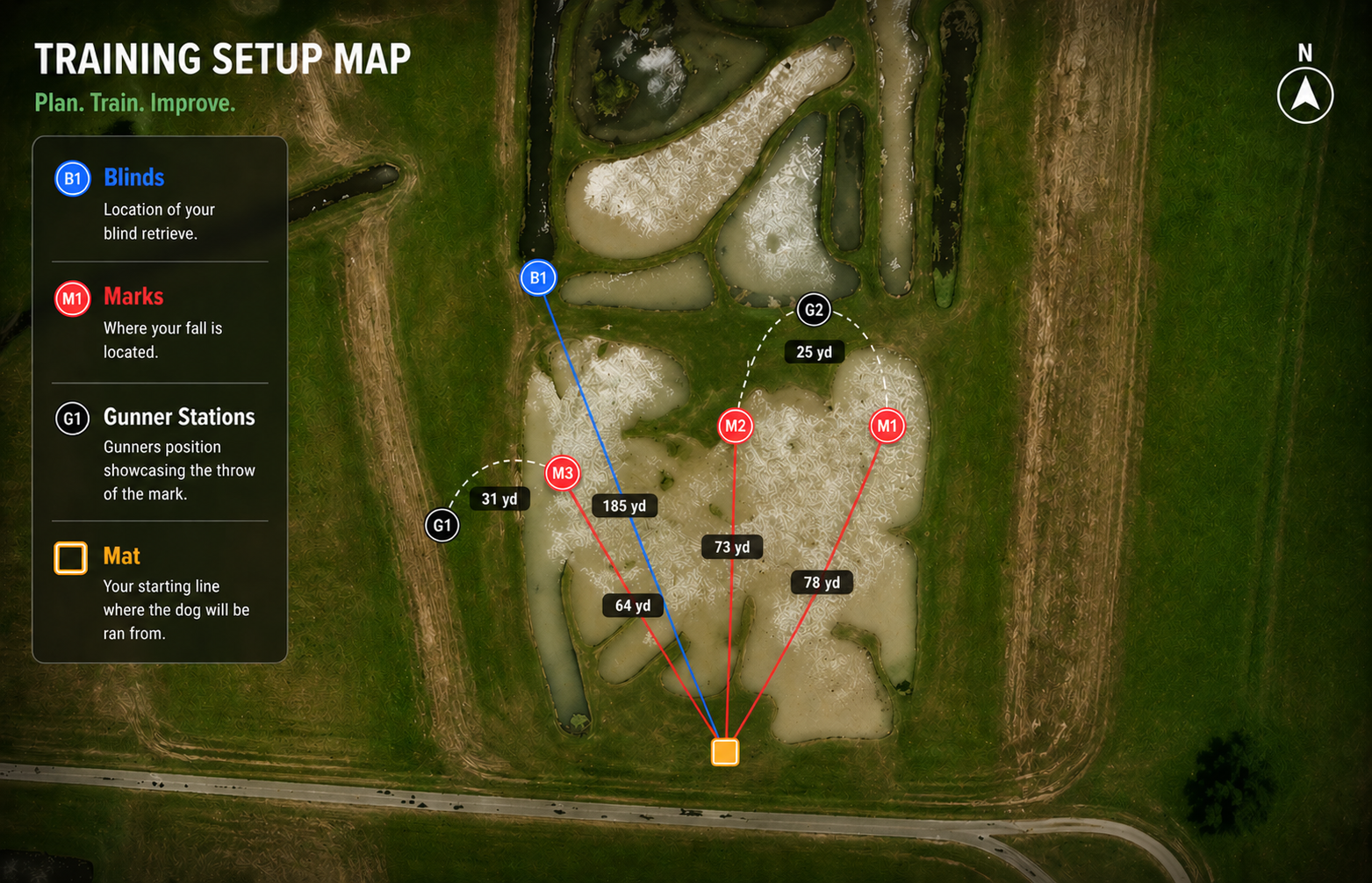 FieldMarx training setup map showing marks, blinds, gunner stations and distances